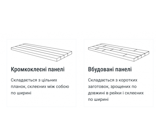 МЕБЕЛЬНЫЕ ЩИТЫ БУК - А/В, А/С, В/С, возможность выбрать Размеры и Качество